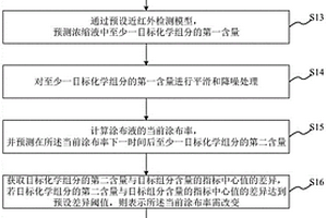烟草薄片中化学组分的预测调节方法、系统、介质及设备