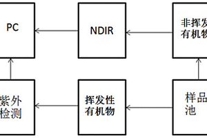 测量水中化学需氧量的方法和系统