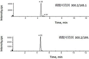 测定小儿止咳平喘贴剂中非法添加35种化学成分的方法