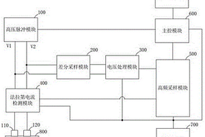 组织消融装置以及电化学阻抗测量方法