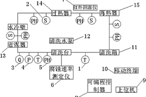 化学清洗过程在线监测装置