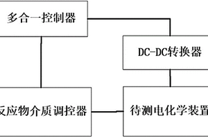 外部提供反应物介质的电化学装置的内部状态测量设备