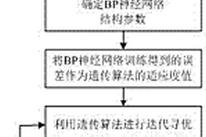 硬质合金刀片化学机械抛光表面粗糙度的预测方法