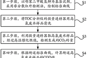 测定高氯废水中化学需氧量的方法