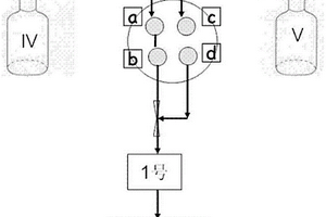 全自动间断化学分析仪