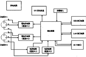 便携式双通道电化学分析设备