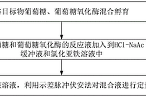 基于Fe<sup>2+</sup>-H<sub>2</sub>O<sub>2</sub>-邻苯二胺体系的电化学传感分析方法