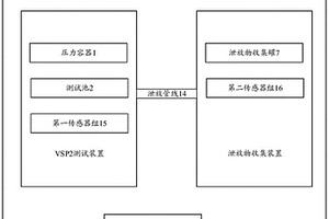 化学反应失控泄放量测量系统、方法及设备