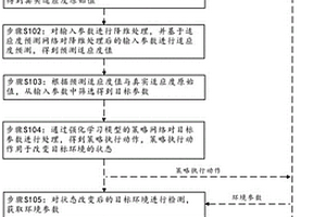 基于适应度预测的强化学习模型训练方法及其系统
