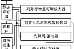 用于高通量基因测序的CMOS ISFET双模式图像化学传感器芯片
