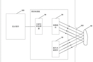 光谱分析系统及光谱分析设备