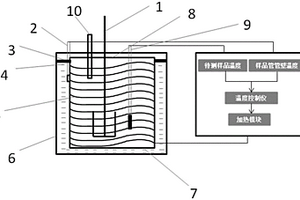 无机化学反应生成热测定仪