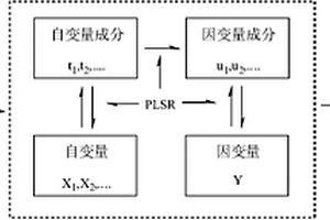 通过量子化学方法构建定量构效关系模型来预测有机化合物急性毒性的方法