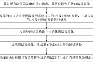 基于强化学习的接口测试用例生成方法、装置、设备
