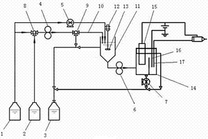 用光催化氧化法测定化学需氧量的方法及设备