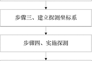 探测水域日本遗弃化学武器的方法