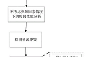 基于Petri网的化学品泄漏事件应急处置流程性能分析方法