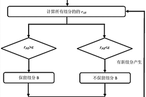 结合多代路径通量分析与敏感性分析的机理简化方法
