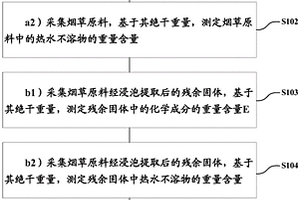测定造纸法再造烟叶提取过程烟草化学成分提取率的方法