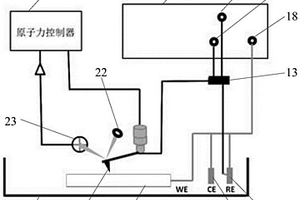 具有时间和空间分辨的电化学势测量装置及方法