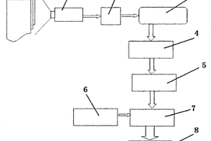 小样本贫信息下的烧结矿化学成分预测与智能控制系统