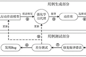 基于强化学习的Simulink软件测试方法