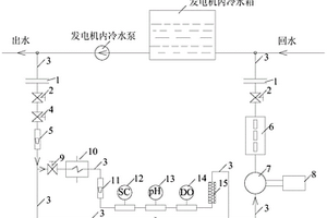 发电机铜线棒腐蚀速率电化学在线监测系统