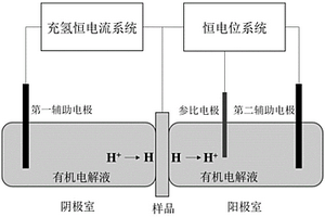 用于高温环境下电化学氢渗透测量的装置及方法