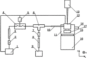 结合电化学的光谱测量方法