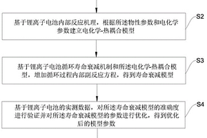 基于电化学-热耦合模型预测锂电池循环寿命的方法
