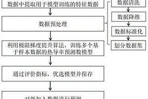 基于全岩化学数据的花岗岩热导率极限提升梯度预测方法