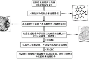 预测化学反应产物对映选择性的方法