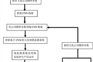 基于卷积神经网络强化学习的有杆泵工况智能监测方法