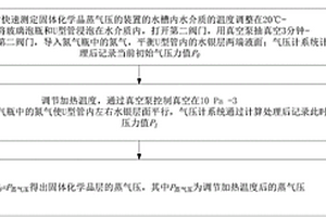 快速测定固体化学品蒸气压的方法