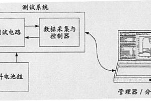 测试电化学装置的方法