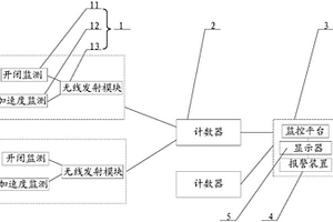 易制毒化学品监测系统