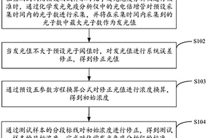 化学发光免疫分析仪的校准方法及装置