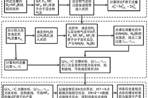 利用原位化学荧光滴定测量氟原子产率的方法