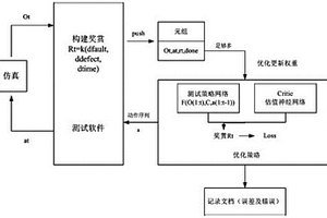 基于免模型强化学习的软件测试方法