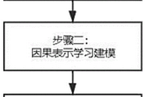 基于因果发现和多结构信息编码的化学反应收率预测方法