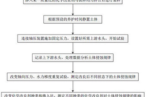 测试化学改良前后土体侵蚀规律的试验方法