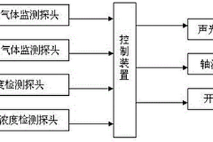 化学品回收船用气体监测系统