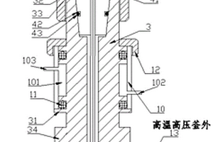 实现高温高压水中电化学测试的工作电极