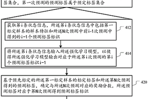 基于强化学习模型预测样本标签的方法及装置