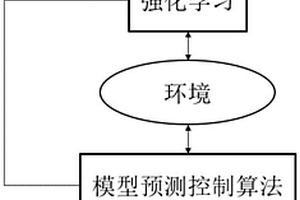 基于模型预测控制优化强化学习的四足机器人控制方法