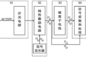 多信号可嵌入式锂离子电池电化学阻抗谱测试装置及方法