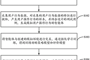 基于强化学习的移动端应用测试方法、装置、设备及介质