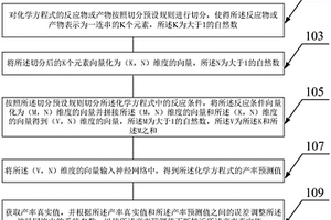 化学反应的产率预测方法