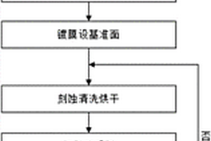光学元件亚表面损伤的化学刻蚀测量方法、辅助实验装置及试验方法