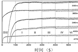 基于二维硒纳米片的光电化学型光探测器及其制备方法